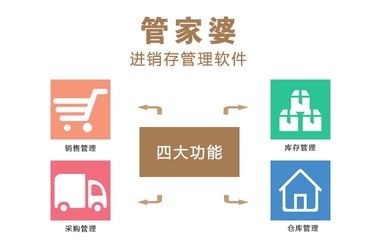 探索免費管家婆網，7777788888背后的商業智慧與數字化管理革新，探索免費管家婆網，商業智慧與數字化管理革新的數字密碼（7777788888背后的故事）