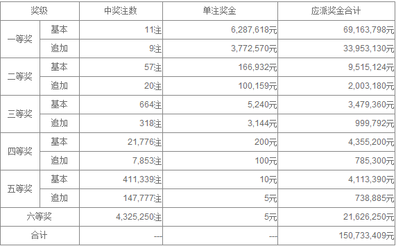 揭秘新奧天天開獎記錄，一場未來的幸運盛宴（2025年度），揭秘新奧天天開獎記錄，未來幸運盛宴開啟，2025年度盛況一覽