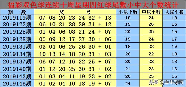 白小姐一碼期期開獎結果