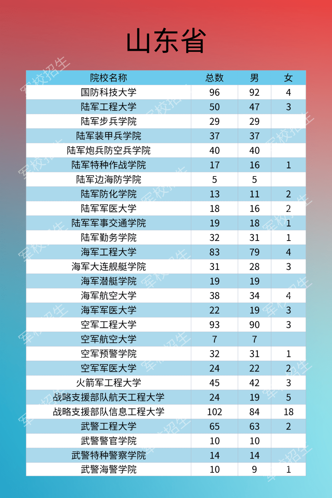 2025年天天開彩免費大全