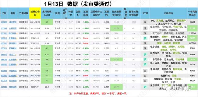新澳天天開獎資料大全第94期詳解，新澳天天開獎資料第94期詳解，全面解析開獎數據