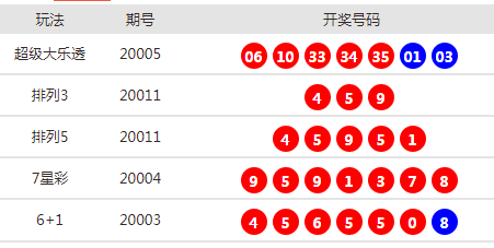 新澳天天開獎資料大全最新53，深度解析與預測分析，新澳天天開獎資料最新解析與預測分析53期深度解讀