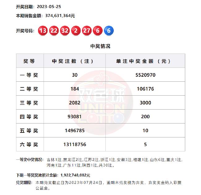 2025新奧天天開好彩開獎結果