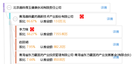 數字世界神秘探索