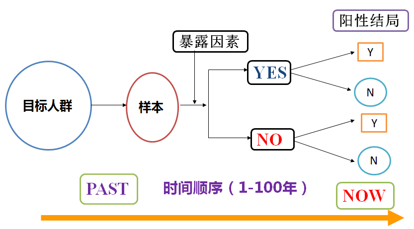 2005年天天開彩免費資料