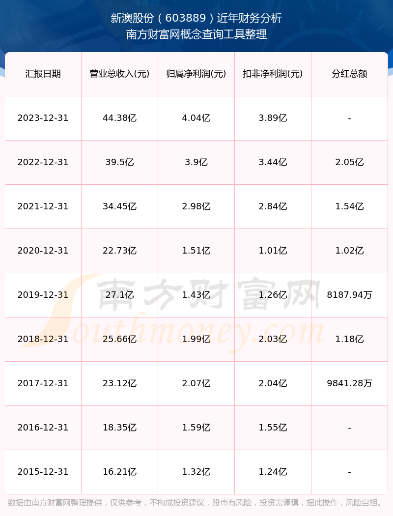 歷史記錄查詢門戶