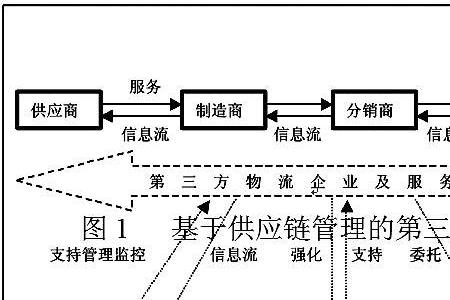 7777788888跑狗管家婆升級(jí)版：深度解析企業(yè)管理效能提升的秘訣